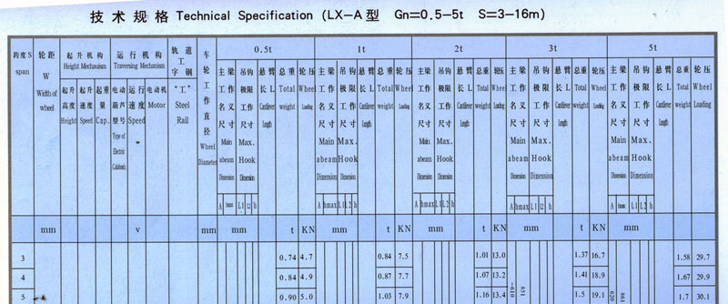LX型單梁懸掛起重機(jī)